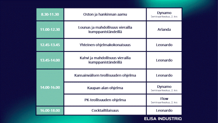 Elisa Industriq, tapahtumanäytöt