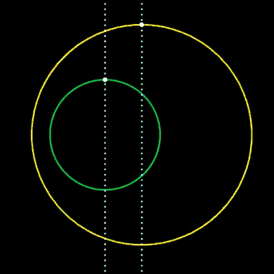 Übergangskurve Kreis <> Kreis