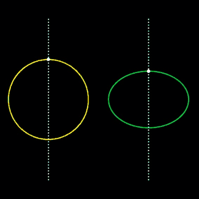Übergangskurve Kreis <> Ellipse 1