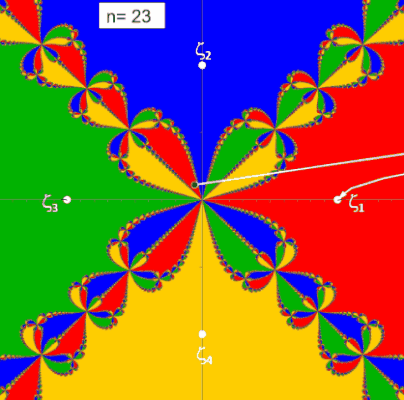 Iterationspfade und Einfärbungen für z^4-1=0
