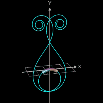 Polynomiale Cornu-Spirale als Rohr<br>mit p (t) = t<sup>3</sup> / 3 - 4 t 
