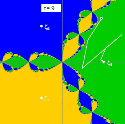 Iterationspfade und Einfärbungen für z^3-1=0