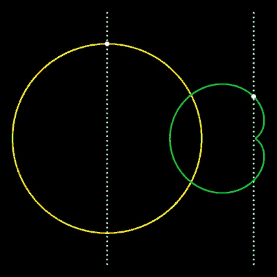 Übergangskurve Kreis <> Kardiode