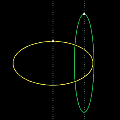 Übergangskurve Ellipse <> Ellipse