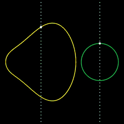Übergangskurve Objekt <> Kreis