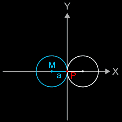 Konstruktion der Kardioide