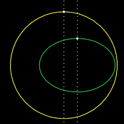Übergangskurve Kreis <> Ellipse 2