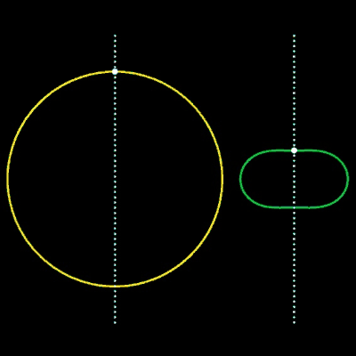 Übergangskurve Kreis <> Cassini