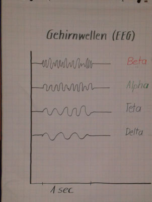 Was passiert bei Entspannung?