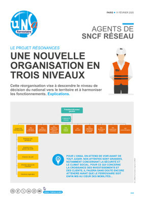 SA Reseau - Projet RESONANCES