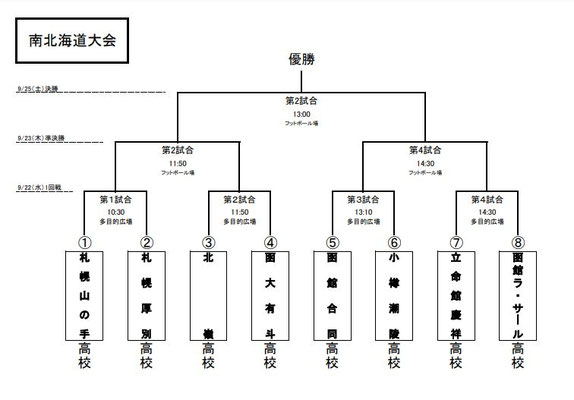 江別市ラグビーフットボール協会 江別市ラグビーフットボール協会