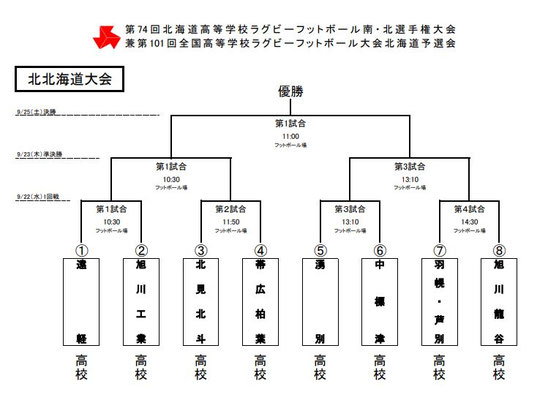 ラグビー部 札幌学院大学