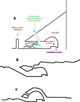 Lo schema tecnico di una Truna