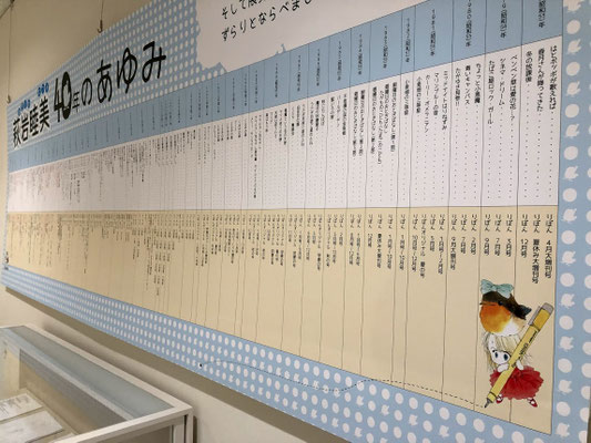 萩岩の40年を年表にまとめて下さいました！！図書の田中さん、そして学芸員のみなさん、ありがとうございました！！