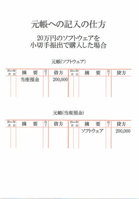 元帳(ソフトウェア･当座預金)