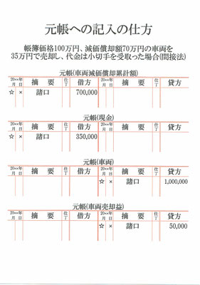 元帳(車両減価償却累計額･現金･車両･車両売却益)