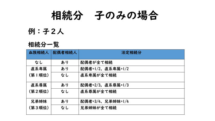 相続分一覧