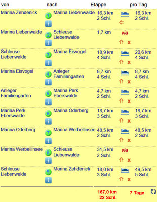 Etappenplan (Quelle Aqua Sirius: www.aquasirius.de)