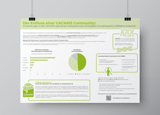 A2-Plakat – Cacna1e Community