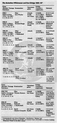 Die Erfolge der deutschen Hilfskreuzer.