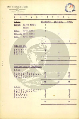 Statistik 1942.