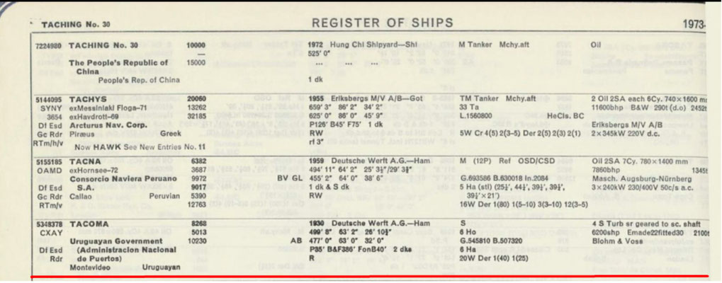 Zum letzten Mal findet sich die "Tacoma" im Lloyd´s-Register für die Jahre 1973-74.