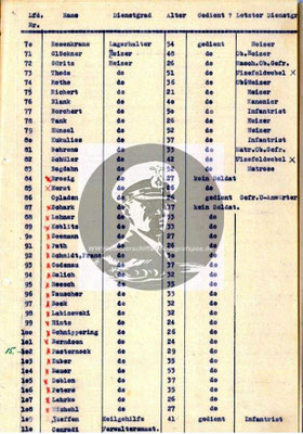 Die vollständige Besatzungsliste der "Altmark" III.