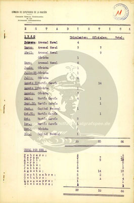 Statistik 1940.
