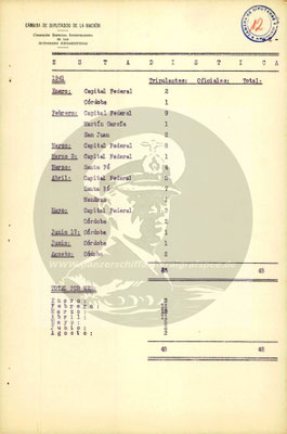 Satistik 1941.