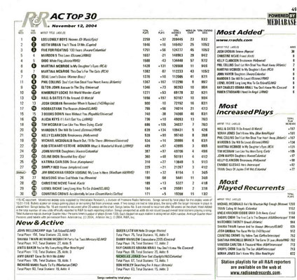 Radio & Records, November 12th 2004, Nick's song "Dear God" listed in the New & Active list of the week. Around you can see famous names and songs listed that had airplay at the time.