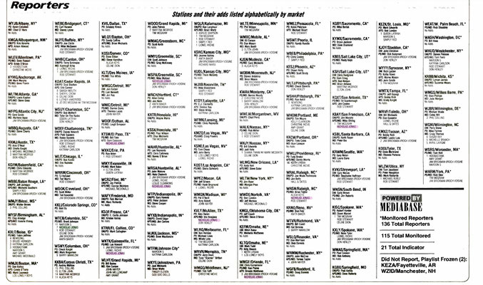 Radio & Records, October 22nd 2004. Highlighted in purple and one in green, is Nick's name showing all the stations throughout the country that added one of his songs.