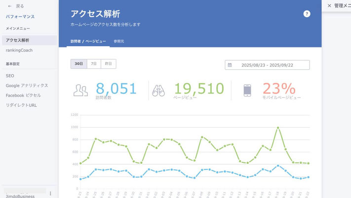 ジンドゥークリエイター アクセス解析