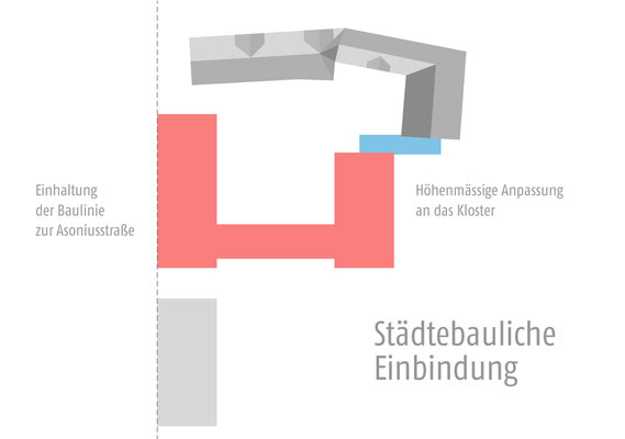 Wettbewerb I Ersatzneubau Studierendenwohnheim St. Martinskloster Trier, städetebauliche Einbindung