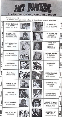 Hitparade 1970