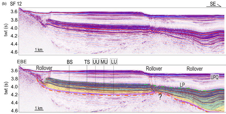 Profile SF 12 from the Balearic margin. Rollover structures are rarely observed. In this case they form at the transition between the lowermost slope basin and the deep basin, where thin salt has detached towards the deep basin. 