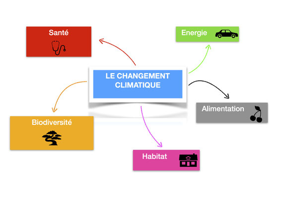 https://www.ac-bordeaux.fr/changement-climatique-actions-123162