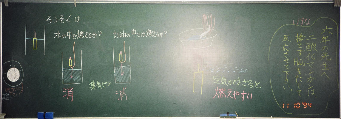 ６年 理科 ものの燃え方 Ss Numazawa ページ