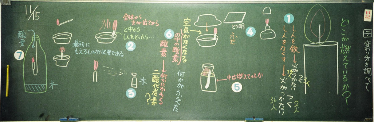 ６年 理科 ものの燃え方 Ss Numazawa ページ