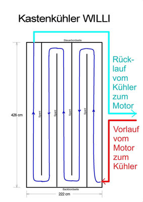 Zeichnung Kastenkühler WILLI (© VHB)