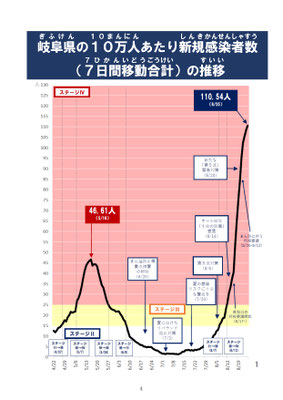 緊急事態措置区域の指定を受けて（抜粋）