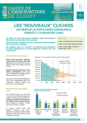 Nouveaux habitants