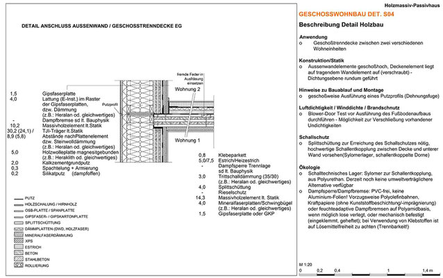 Beispiel für Detaillösung