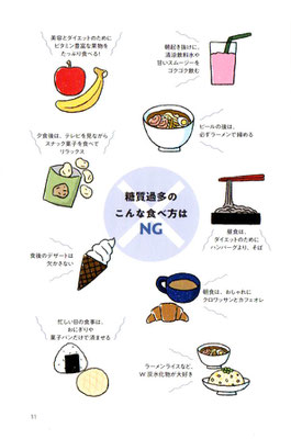 【書籍/2019】「肉食で糖質オフ大成功！」（KADOKAWA）本文イラスト