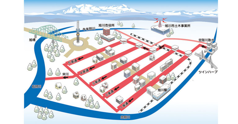 旭川市雪対策基本計画の冊子用イラスト 各種印刷物のデザイン ホームページ制作なら北海道旭川市のデザイン事務所ーコハタ制作室