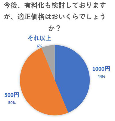 まち歩き,トホホジムソ,アンケート