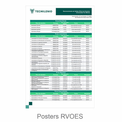 Posters RVOES