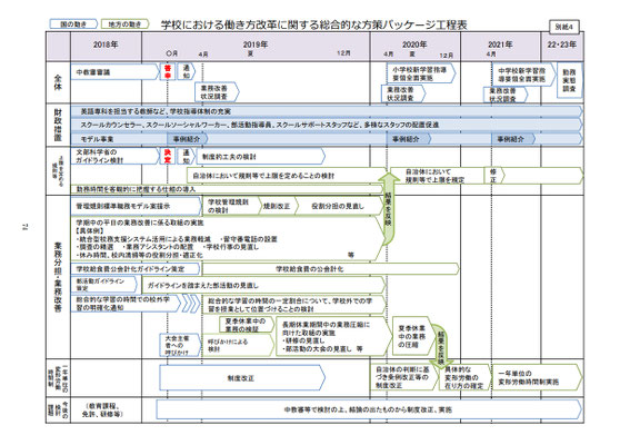 資料１（工程表）　74p