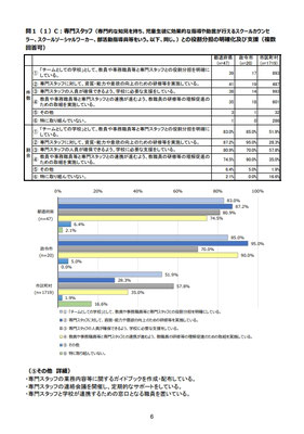 資料３－２、6ページ