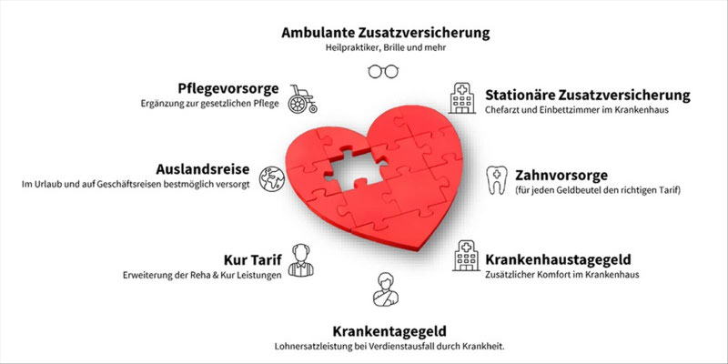 Krankenversicherung Zusatz und Ergänzungen für Ihre Gesundheit...