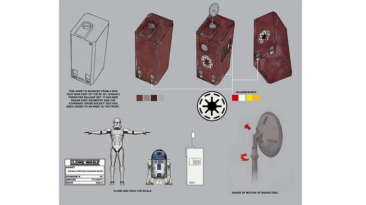 Republikanische Scanner-Einheit / Design